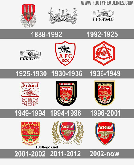 picture Arsenal Logo Font arsenal logo and symbol meaning