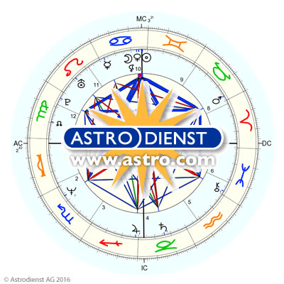 picture Astrodienst Free all free horoscopes at astrodienst