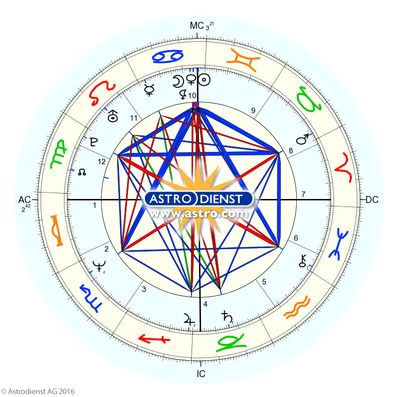 wallpapers Astrodienst Free tools for professionals astrodienst