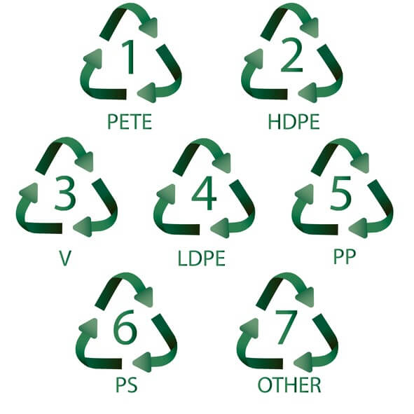 photo Circle Arrow Symbol On Plastic what all the recycling symbols mean