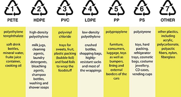 photo Circle Arrow Symbol On Plastic commercial waste recycling and environmental services
