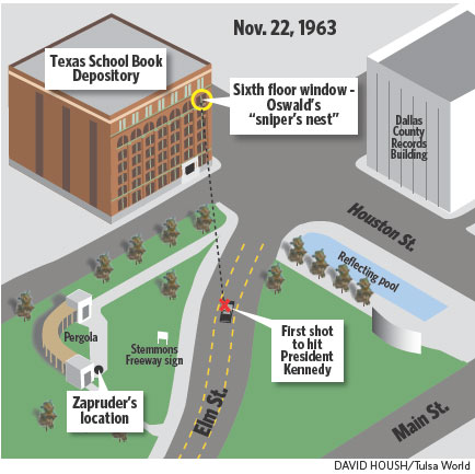 pic Dealey Plaza Diagram dealey plaza site of the jfk