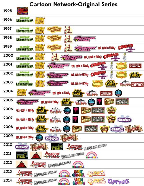photo Dragonfly Cartoon Network dragonfly cartoon network novocom top