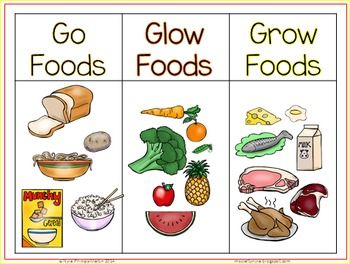 picture Go Grow And Glow Foods Images go glow grow calfresh healthy living