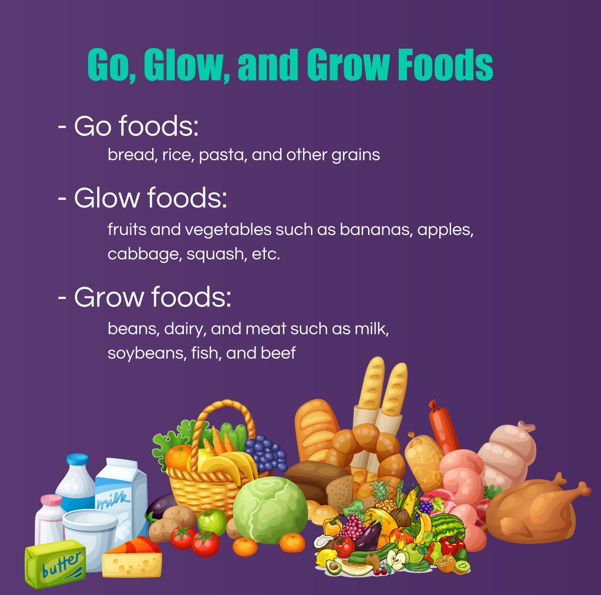 pix Go Grow And Glow Foods Images usd