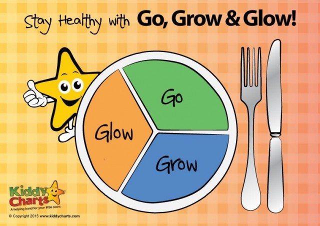 wallpapers Go Grow And Glow Foods Images go glow and grow foods