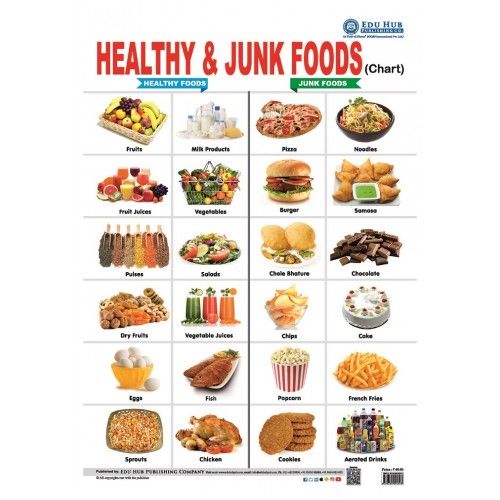 picture Healthy Food Junk Food Pictures healthy junk foods chart healthy