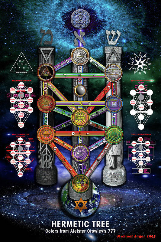 pix Hermetic Wallpaper hermetic principles 7 keys to self