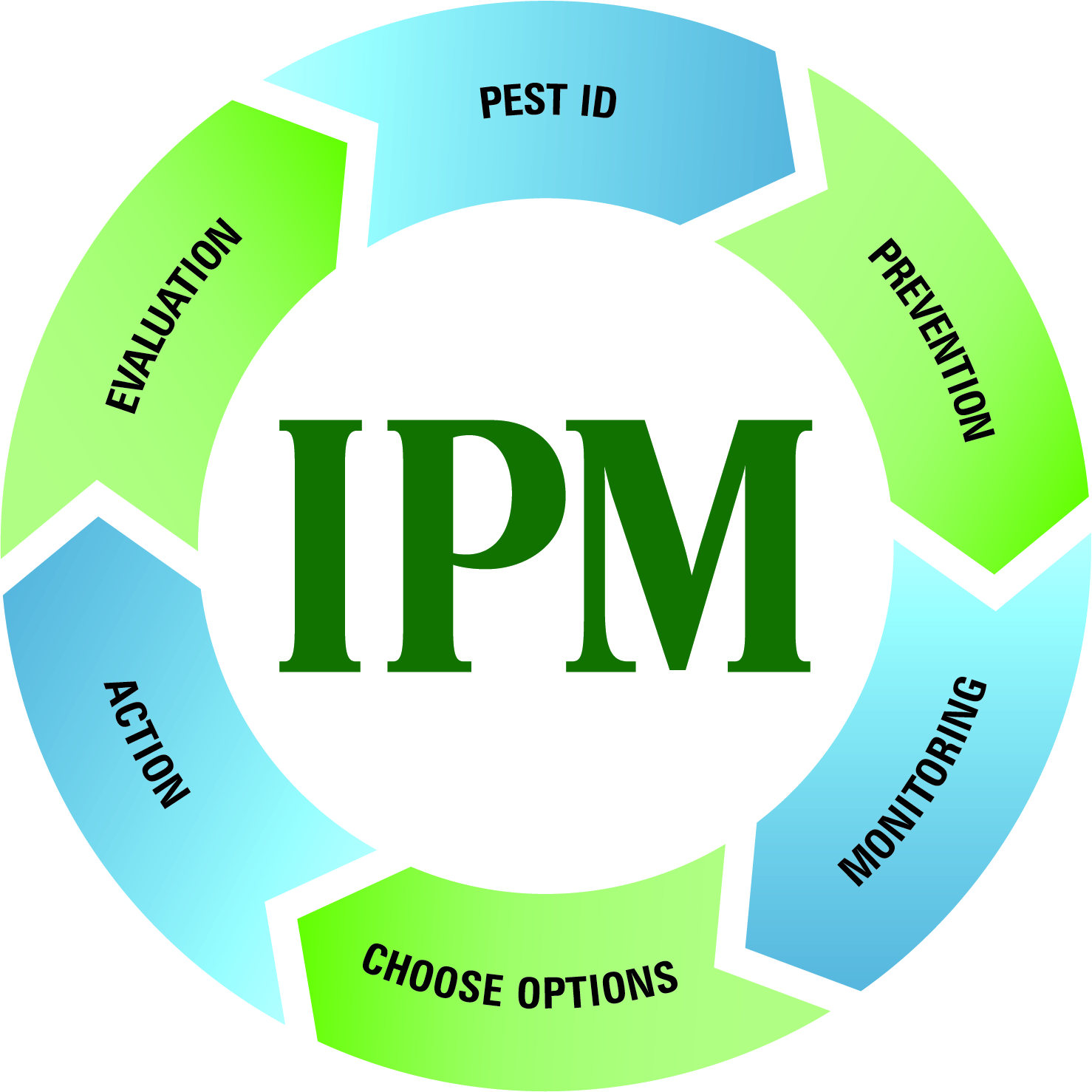 pic Ipm Logo Download integrated pest management logo free