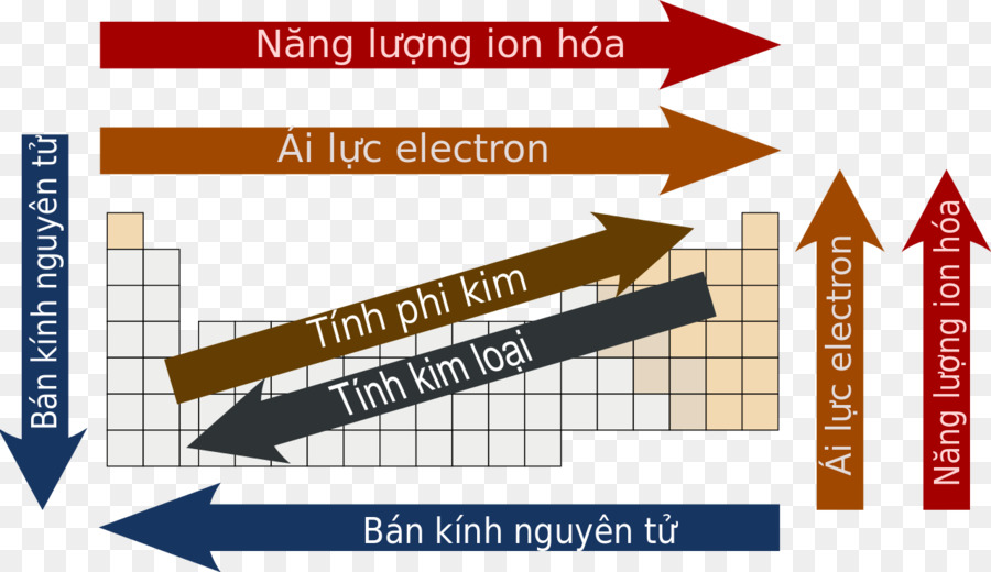 pics Năng Lượng Ion Hóa hoa há»c tại nha