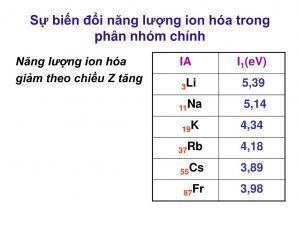 wallpapers Năng Lượng Ion Hóa chuong 2