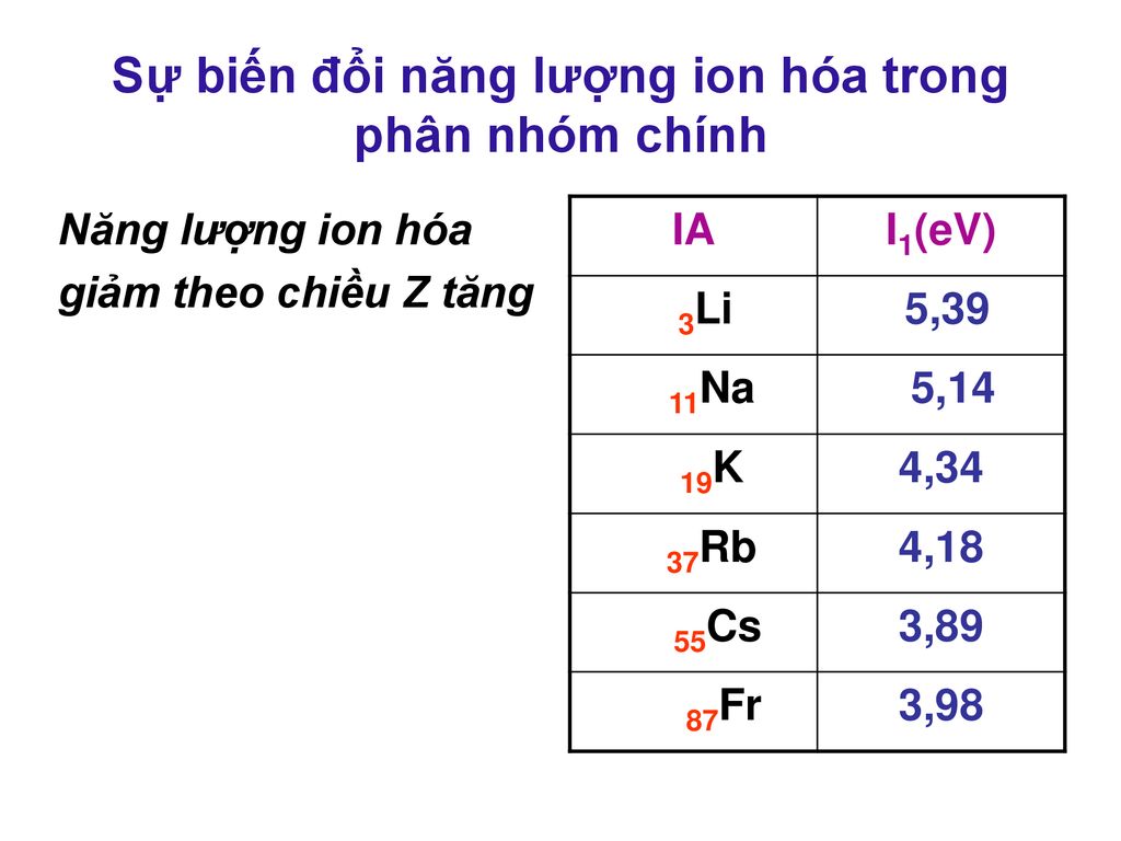 pics Năng Lượng Ion Hóa le thá» tuyá»n