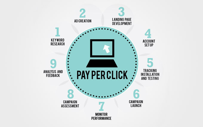 pix Pay Per Click Images how ppc advertising can help your