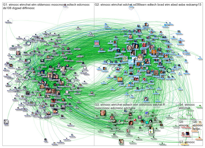 photo Pln Image personal learning network