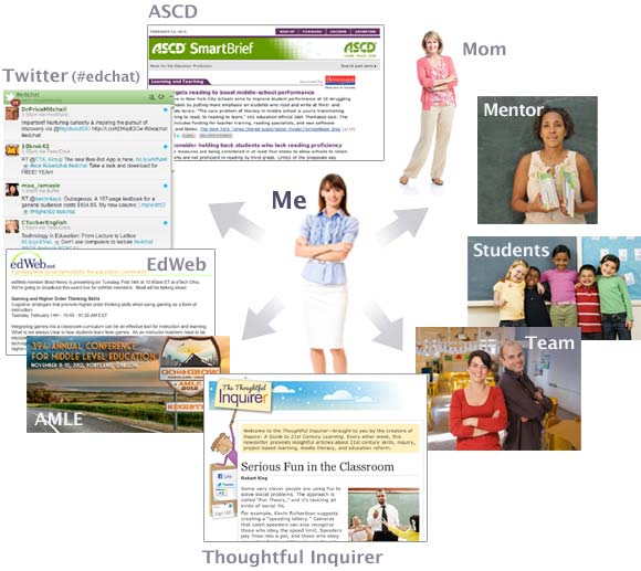 wallpapers Pln Image professional learning network