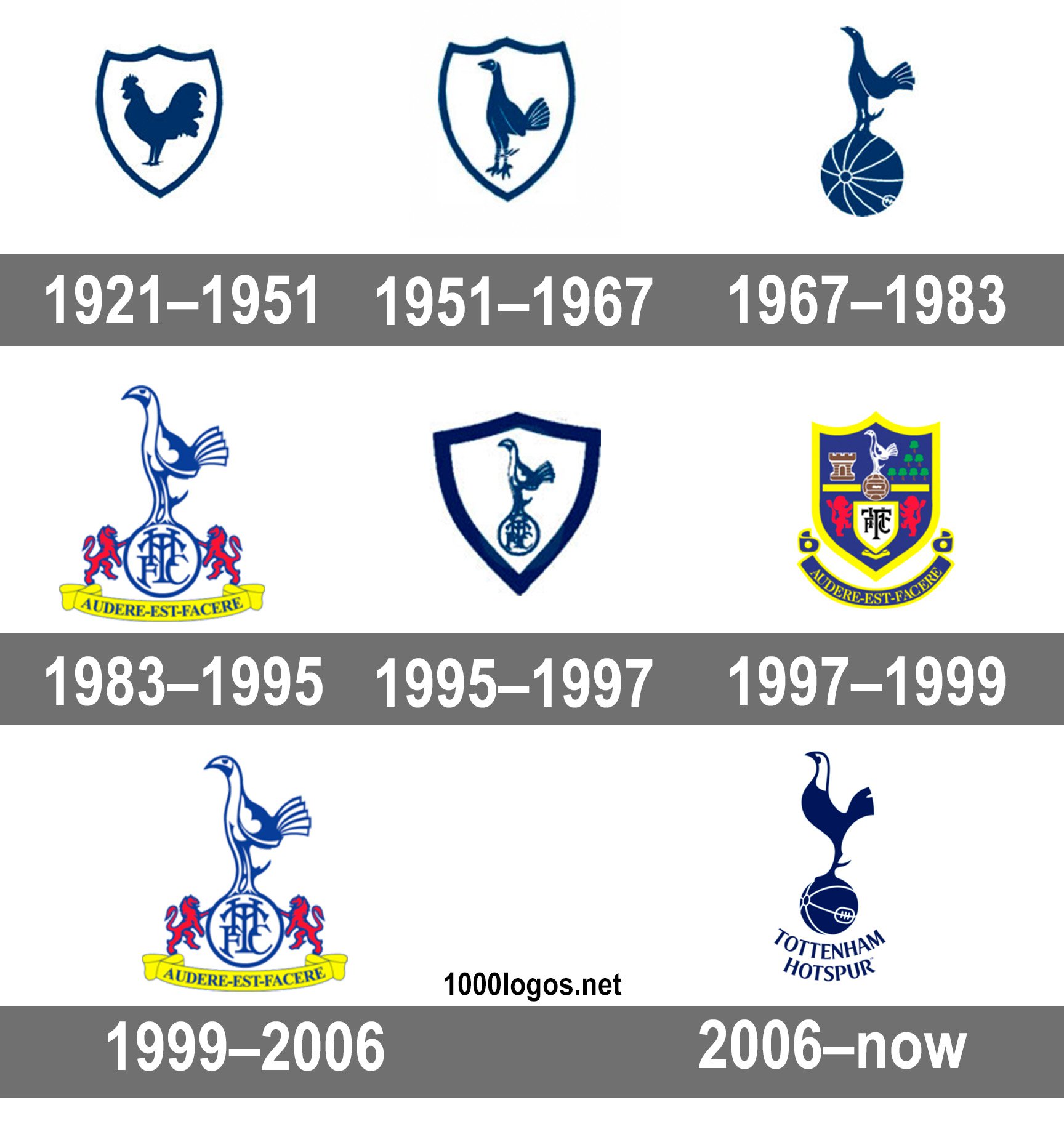 photo Tottenham Symbol tottenham hotspur logo history
