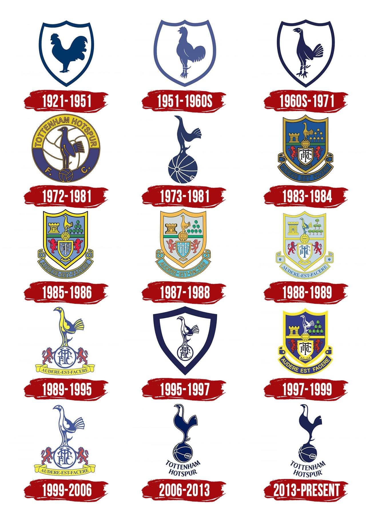 images Tottenham Symbol tottenham hotspur wallpapers