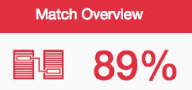 pix Turnitin Green Flag acceptable turnitin percentage
