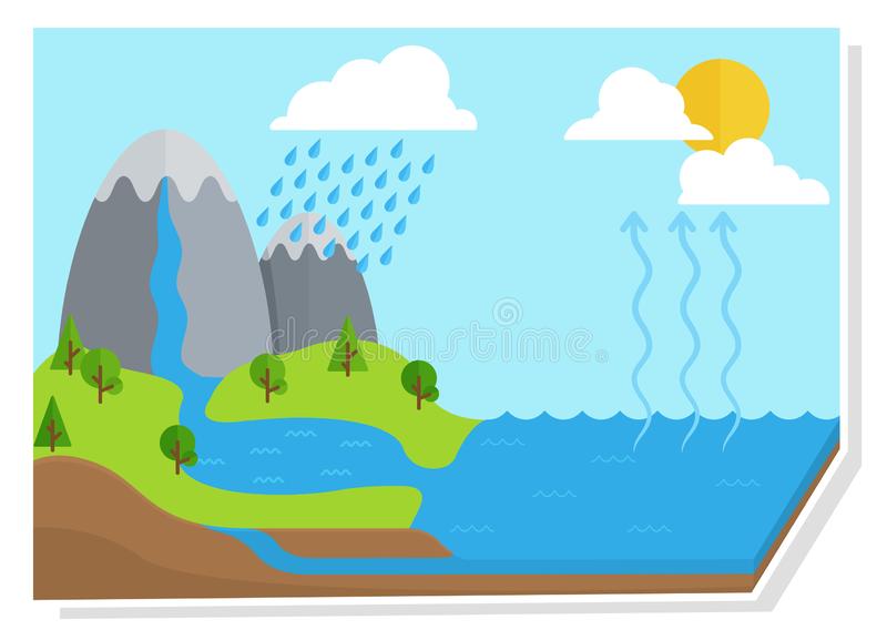 photo Water Cycle Clipart water cycle diagram stock illustrations